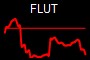 FLUT